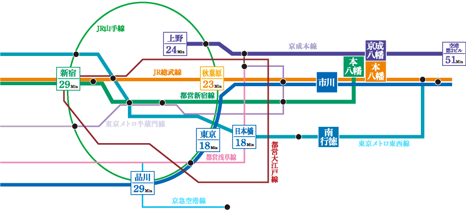 首都圏電車　MAP