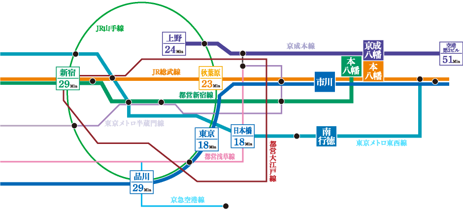 首都圏電車 MAP